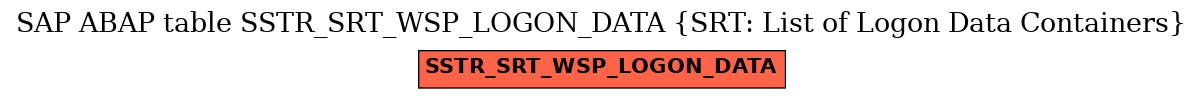 E-R Diagram for table SSTR_SRT_WSP_LOGON_DATA (SRT: List of Logon Data Containers)