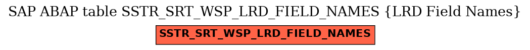 E-R Diagram for table SSTR_SRT_WSP_LRD_FIELD_NAMES (LRD Field Names)