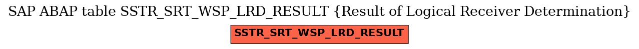 E-R Diagram for table SSTR_SRT_WSP_LRD_RESULT (Result of Logical Receiver Determination)