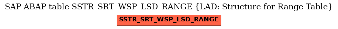 E-R Diagram for table SSTR_SRT_WSP_LSD_RANGE (LAD: Structure for Range Table)