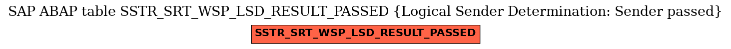 E-R Diagram for table SSTR_SRT_WSP_LSD_RESULT_PASSED (Logical Sender Determination: Sender passed)