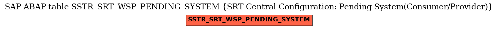 E-R Diagram for table SSTR_SRT_WSP_PENDING_SYSTEM (SRT Central Configuration: Pending System(Consumer/Provider))