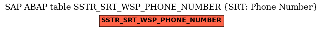 E-R Diagram for table SSTR_SRT_WSP_PHONE_NUMBER (SRT: Phone Number)