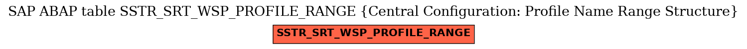 E-R Diagram for table SSTR_SRT_WSP_PROFILE_RANGE (Central Configuration: Profile Name Range Structure)