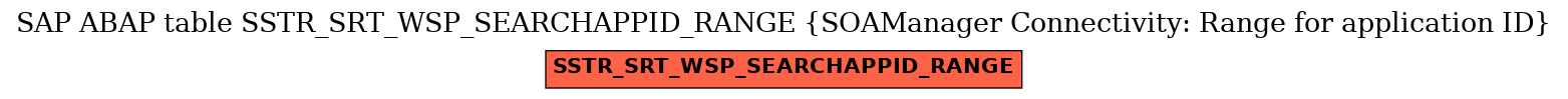 E-R Diagram for table SSTR_SRT_WSP_SEARCHAPPID_RANGE (SOAManager Connectivity: Range for application ID)