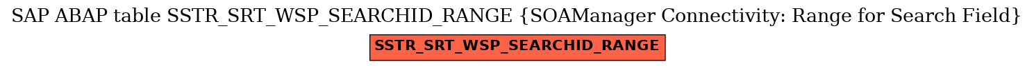 E-R Diagram for table SSTR_SRT_WSP_SEARCHID_RANGE (SOAManager Connectivity: Range for Search Field)