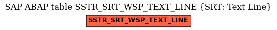 E-R Diagram for table SSTR_SRT_WSP_TEXT_LINE (SRT: Text Line)