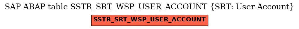 E-R Diagram for table SSTR_SRT_WSP_USER_ACCOUNT (SRT: User Account)
