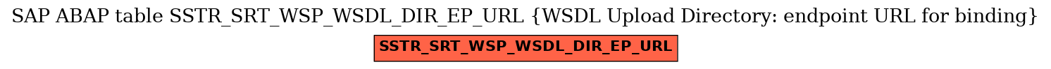 E-R Diagram for table SSTR_SRT_WSP_WSDL_DIR_EP_URL (WSDL Upload Directory: endpoint URL for binding)