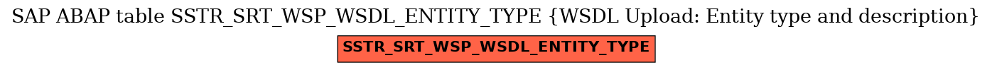 E-R Diagram for table SSTR_SRT_WSP_WSDL_ENTITY_TYPE (WSDL Upload: Entity type and description)