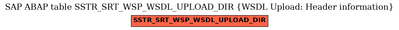 E-R Diagram for table SSTR_SRT_WSP_WSDL_UPLOAD_DIR (WSDL Upload: Header information)