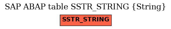 E-R Diagram for table SSTR_STRING (String)