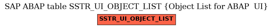 E-R Diagram for table SSTR_UI_OBJECT_LIST (Object List for ABAP  UI)