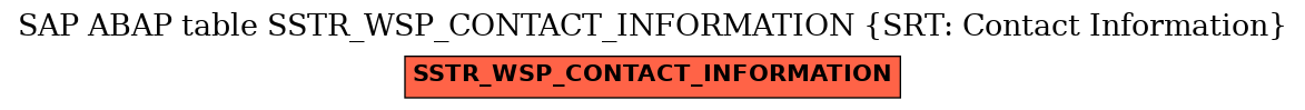 E-R Diagram for table SSTR_WSP_CONTACT_INFORMATION (SRT: Contact Information)