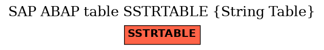 E-R Diagram for table SSTRTABLE (String Table)