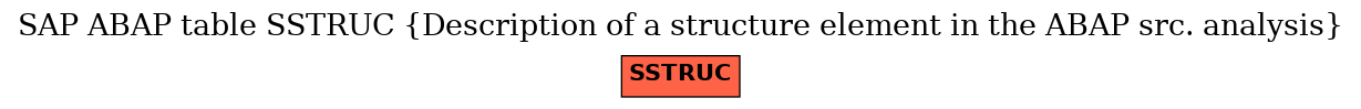 E-R Diagram for table SSTRUC (Description of a structure element in the ABAP src. analysis)