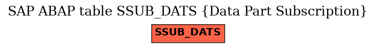 E-R Diagram for table SSUB_DATS (Data Part Subscription)