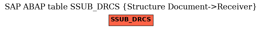 E-R Diagram for table SSUB_DRCS (Structure Document->Receiver)
