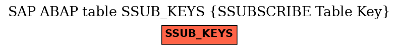 E-R Diagram for table SSUB_KEYS (SSUBSCRIBE Table Key)