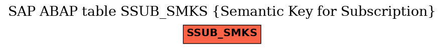 E-R Diagram for table SSUB_SMKS (Semantic Key for Subscription)
