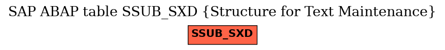 E-R Diagram for table SSUB_SXD (Structure for Text Maintenance)