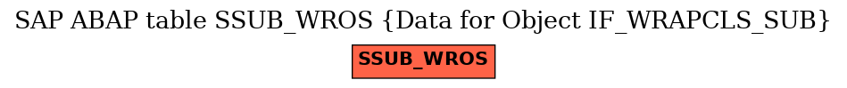 E-R Diagram for table SSUB_WROS (Data for Object IF_WRAPCLS_SUB)