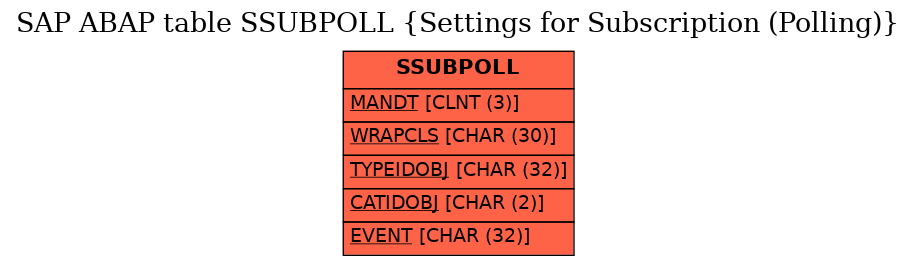 E-R Diagram for table SSUBPOLL (Settings for Subscription (Polling))