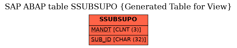 E-R Diagram for table SSUBSUPO (Generated Table for View)