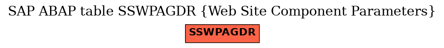 E-R Diagram for table SSWPAGDR (Web Site Component Parameters)