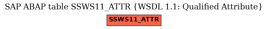 E-R Diagram for table SSWS11_ATTR (WSDL 1.1: Qualified Attribute)