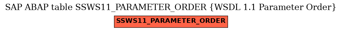 E-R Diagram for table SSWS11_PARAMETER_ORDER (WSDL 1.1 Parameter Order)