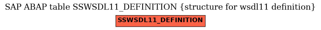 E-R Diagram for table SSWSDL11_DEFINITION (structure for wsdl11 definition)