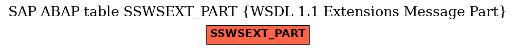 E-R Diagram for table SSWSEXT_PART (WSDL 1.1 Extensions Message Part)