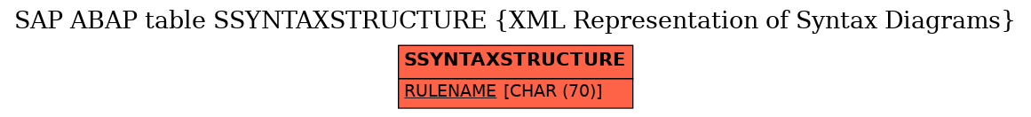 E-R Diagram for table SSYNTAXSTRUCTURE (XML Representation of Syntax Diagrams)