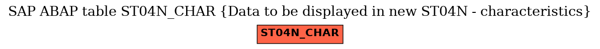 E-R Diagram for table ST04N_CHAR (Data to be displayed in new ST04N - characteristics)