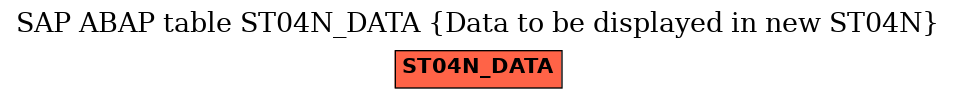 E-R Diagram for table ST04N_DATA (Data to be displayed in new ST04N)