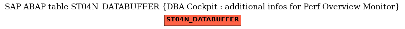 E-R Diagram for table ST04N_DATABUFFER (DBA Cockpit : additional infos for Perf Overview Monitor)