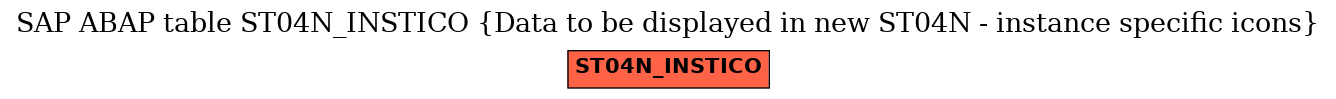 E-R Diagram for table ST04N_INSTICO (Data to be displayed in new ST04N - instance specific icons)