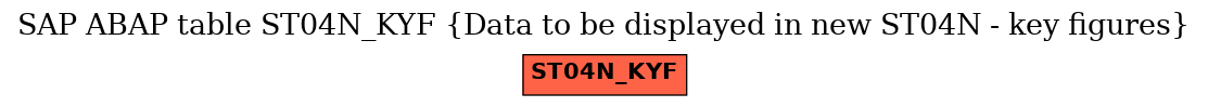 E-R Diagram for table ST04N_KYF (Data to be displayed in new ST04N - key figures)