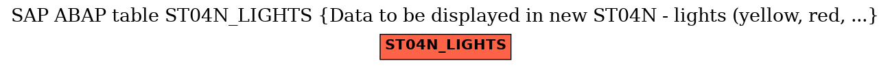 E-R Diagram for table ST04N_LIGHTS (Data to be displayed in new ST04N - lights (yellow, red, ...)