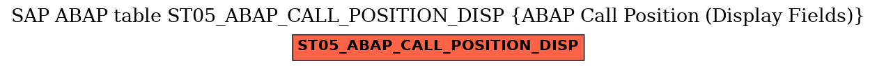 E-R Diagram for table ST05_ABAP_CALL_POSITION_DISP (ABAP Call Position (Display Fields))