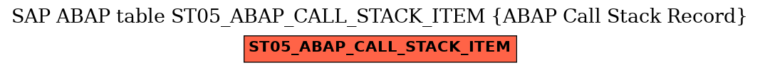 E-R Diagram for table ST05_ABAP_CALL_STACK_ITEM (ABAP Call Stack Record)
