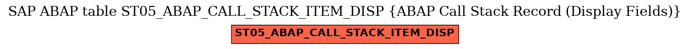 E-R Diagram for table ST05_ABAP_CALL_STACK_ITEM_DISP (ABAP Call Stack Record (Display Fields))