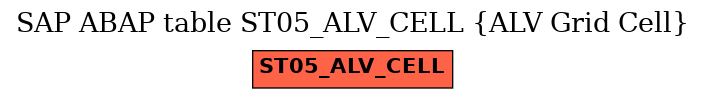 E-R Diagram for table ST05_ALV_CELL (ALV Grid Cell)