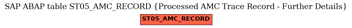 E-R Diagram for table ST05_AMC_RECORD (Processed AMC Trace Record - Further Details)
