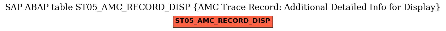 E-R Diagram for table ST05_AMC_RECORD_DISP (AMC Trace Record: Additional Detailed Info for Display)