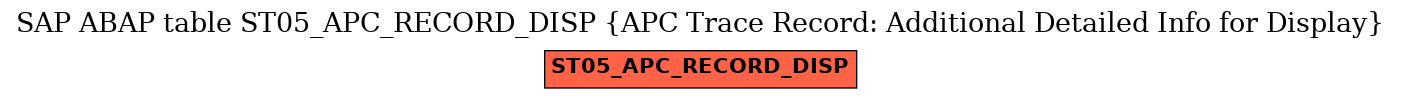 E-R Diagram for table ST05_APC_RECORD_DISP (APC Trace Record: Additional Detailed Info for Display)
