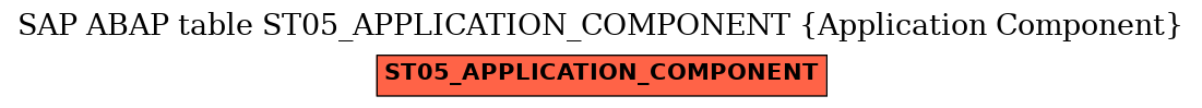 E-R Diagram for table ST05_APPLICATION_COMPONENT (Application Component)