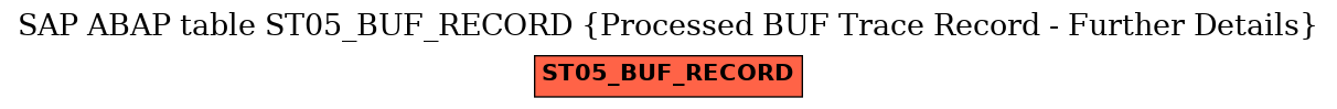 E-R Diagram for table ST05_BUF_RECORD (Processed BUF Trace Record - Further Details)