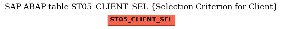 E-R Diagram for table ST05_CLIENT_SEL (Selection Criterion for Client)